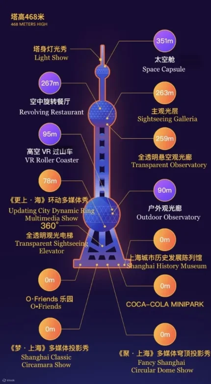 Shanghai Oriental Pearl Tower