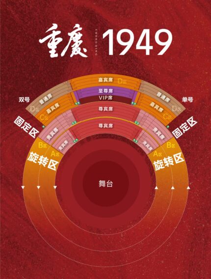 Chongqing 1949: A must-see performance at Hongyan in Chongqing, with 360-degree rotating auditorium, recreating Chongqing 70 years ago